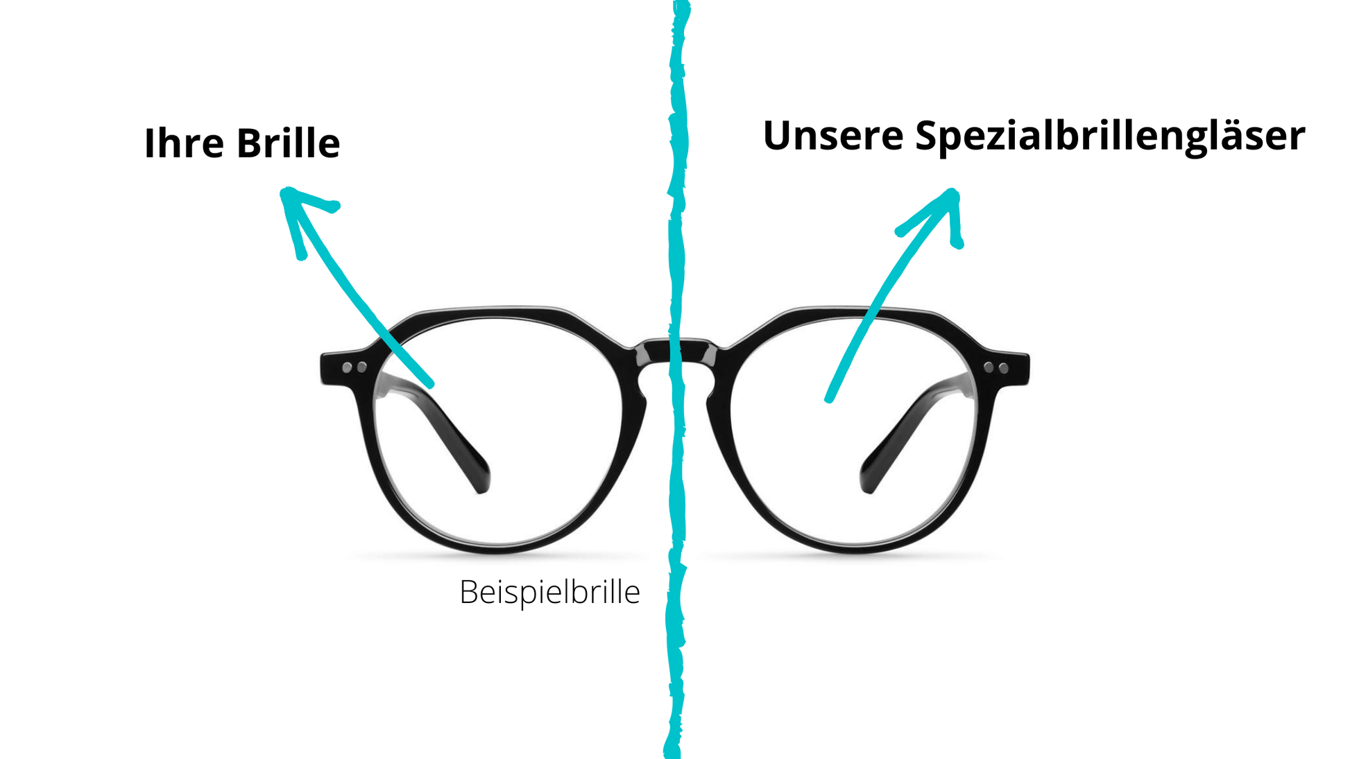 Ihre Fassung - Unsere Gläser